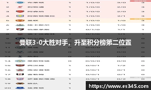 曼联3-0大胜对手，升至积分榜第二位置