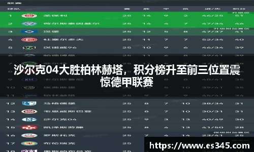 沙尔克04大胜柏林赫塔，积分榜升至前三位置震惊德甲联赛